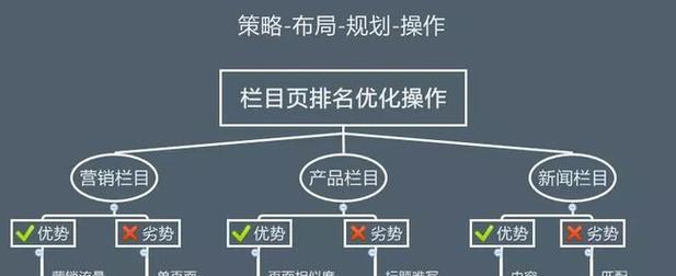 如何使用百度seo查询工具？百度指数的具体操作方法是什么？
