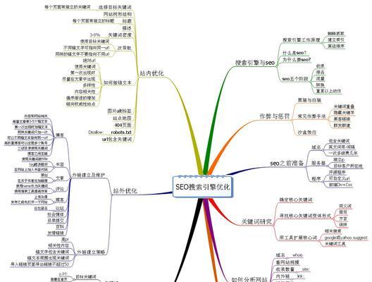 江苏seo查询如何营销？有哪些有效策略？