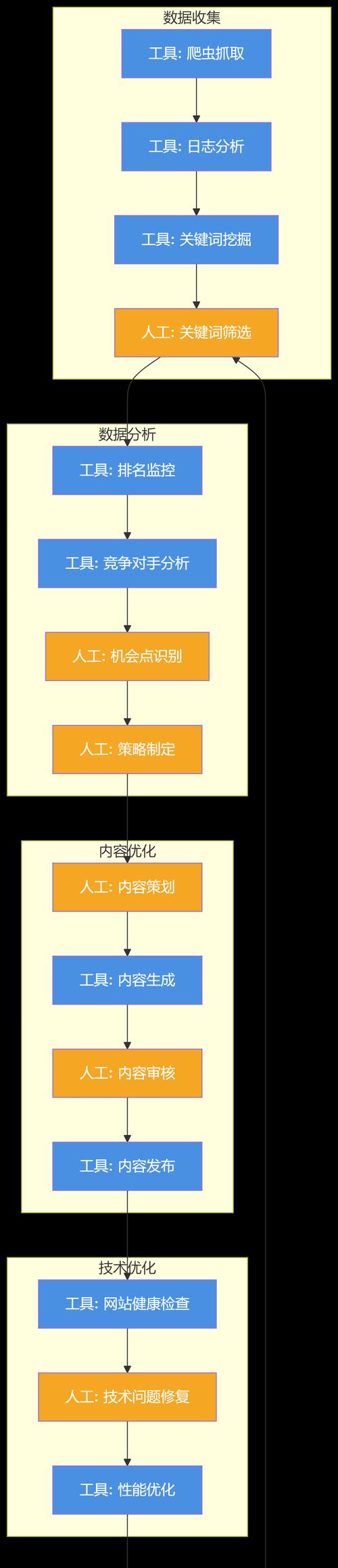 SEO排名工具怎么用？如何提升网站在搜索引擎中的位置？