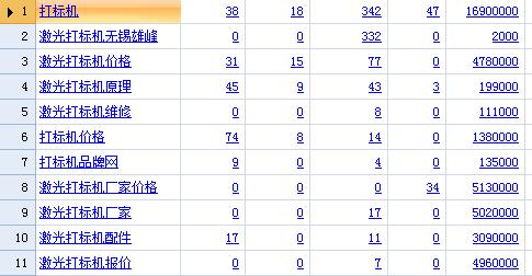 SEO工具无法查到关键字？如何解决这一问题？