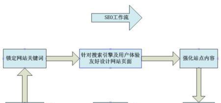 四平seo工具怎么选？选择合适的seo工具需要注意哪些问题？