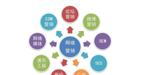 沈阳seo推广工具有哪些？如何有效使用这些工具？