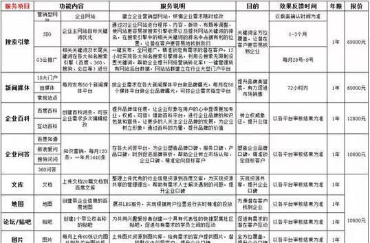 宁夏seo查询怎么操作？具体步骤和技巧是什么？