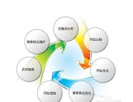 辽宁seo工具怎么选？如何挑选适合本地优化的工具？