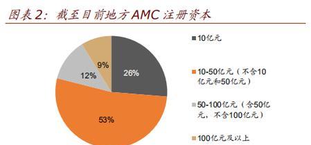 西藏seo查询有哪些公司？如何选择合适的seo服务提供商？