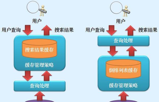 甘肃seo查询怎么做？如何优化甘肃网站的搜索引擎排名？