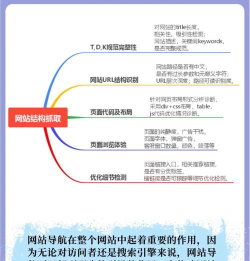 站长工具seo怎么分析？如何利用站长工具进行SEO分析？
