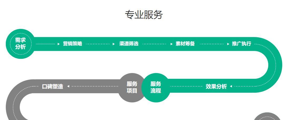 襄樊seo工具获客渠道有哪些？如何有效利用这些工具提高客户转化率？