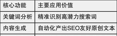 天猫seo搜索优化工具有哪些？如何提升店铺搜索排名？