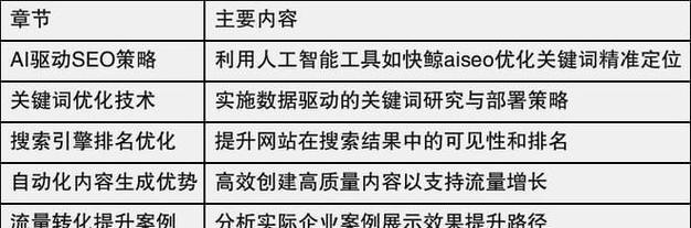 天猫seo搜索优化工具有哪些？如何提升店铺搜索排名？