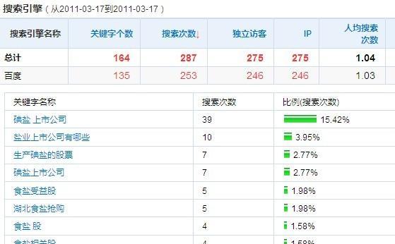 铁岭seo工具哪个便宜？如何选择性价比高的seo工具？
