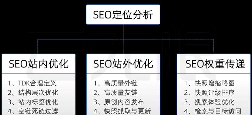 SEO超级外链工具如何提升网站排名？使用过程中常见问题有哪些？