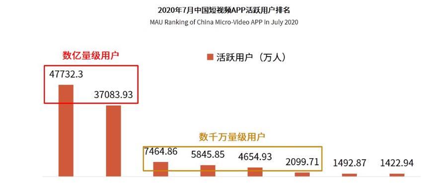 抖音seo软件工具有哪些优点？如何提升视频曝光率？