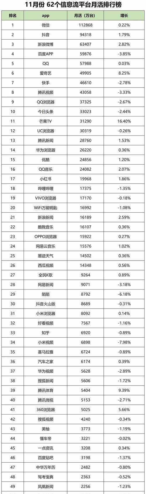 SEO排名查询方法是什么？如何快速提升网站排名？