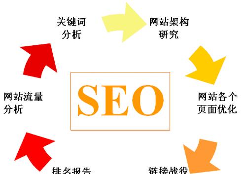SEO外链在线提交工具是什么？如何有效使用？