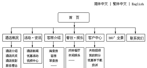 网站优化要如何来建设网站？建设网站时常见的问题有哪些？