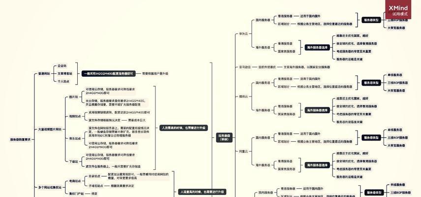 哪些网站优化方法是不合适的？如何避免这些常见错误？
