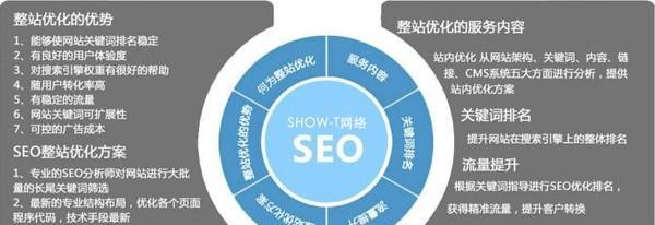 从哪些方面进行seo网站优化？全面优化网站的策略是什么？