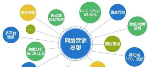 网络推广和优化的真正不同在哪里？如何正确区分和应用？