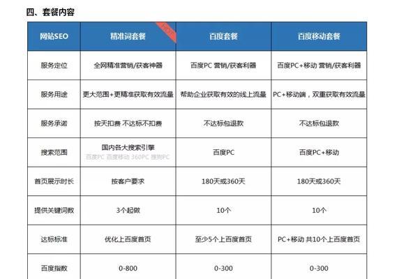 SEO的价值是什么？如何通过SEO提升网站流量？