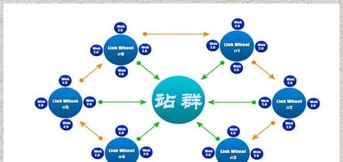 SEO优化公司如何实现有针对性的引流方式？