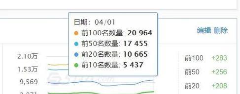 网站排名下降了怎么办？如何快速恢复网站排名？