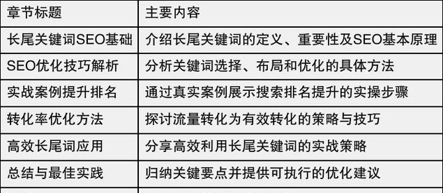 长尾关键词优化需要注意哪些细节？如何有效提升SEO效果？