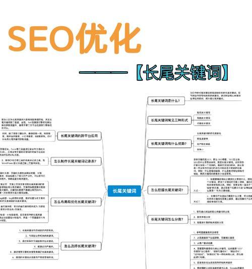 没有百度指数的关键词适合做SEO优化吗？如何进行有效优化？