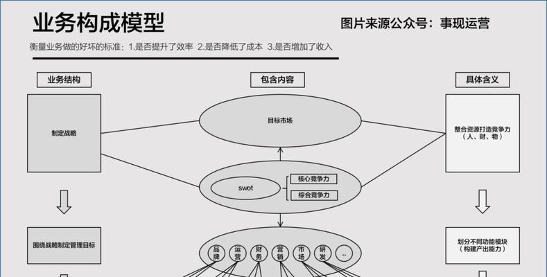 网站优化之站内结构优化有多重要？如何进行有效的方法？