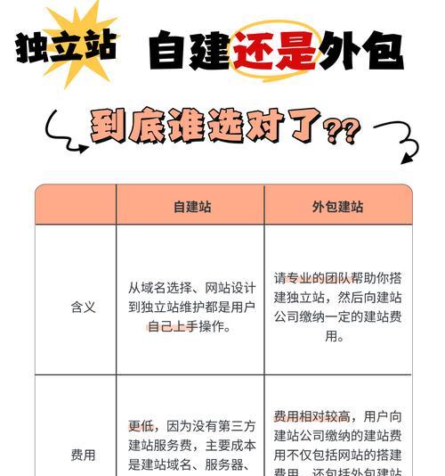 站内链接优化的注意事项有哪些？如何正确进行站内链接优化？