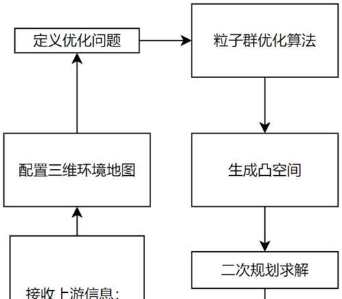 如何改善不利优化问题？有效的方法与策略是什么？