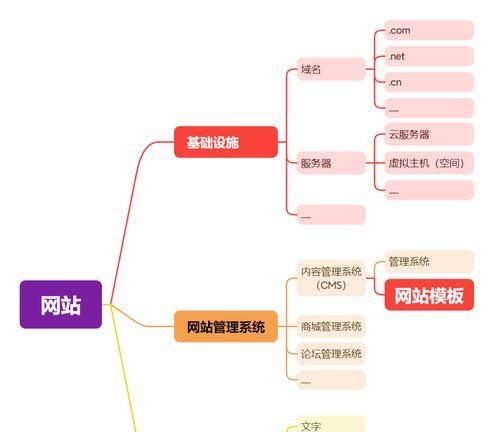 域名选择对SEO优化有什么影响？如何正确选择域名？