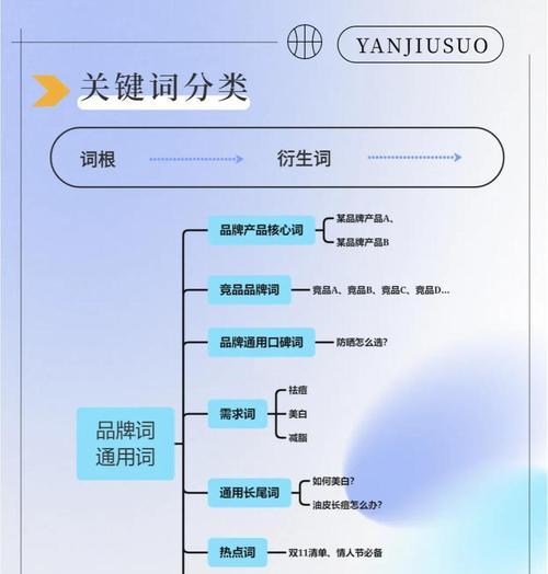 如何优化网站页面结构布局关键词？常见布局问题有哪些？