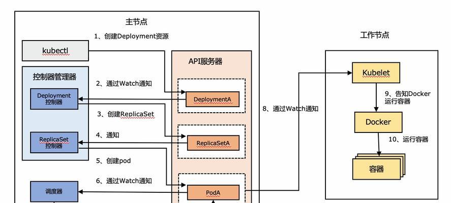 镜像网站是如何工作的？了解镜像网站的原理和常见问题？