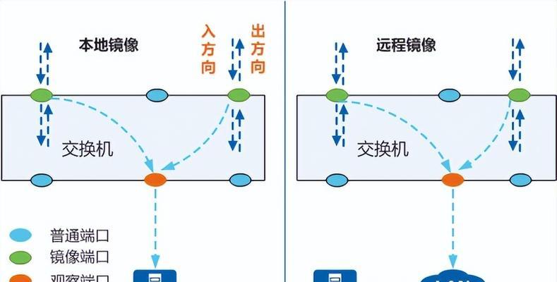 镜像网站是如何工作的？了解镜像网站的原理和常见问题？