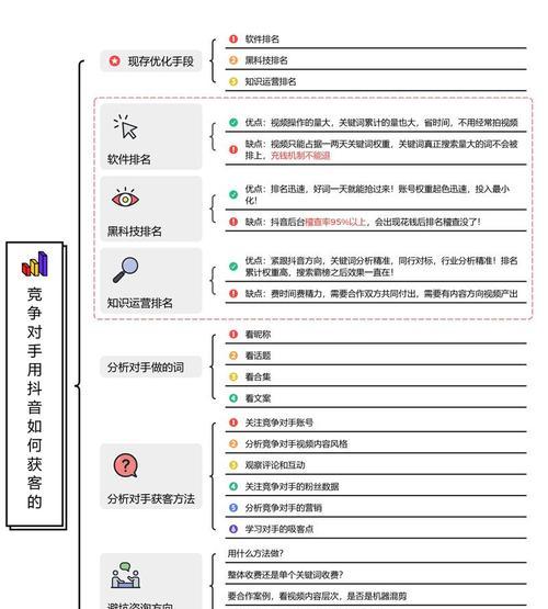 SEO如何选择目标关键词锁定用户需求？有效策略是什么？