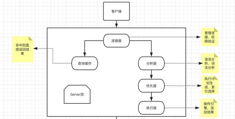 网站优化的大体步骤是什么？如何有效进行网站优化？