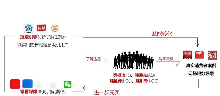 如何实现针对关键词的快速排名？有哪些有效策略？