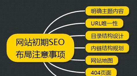 如何让搜索引擎收录我的网站？收录流程和常见问题解答？