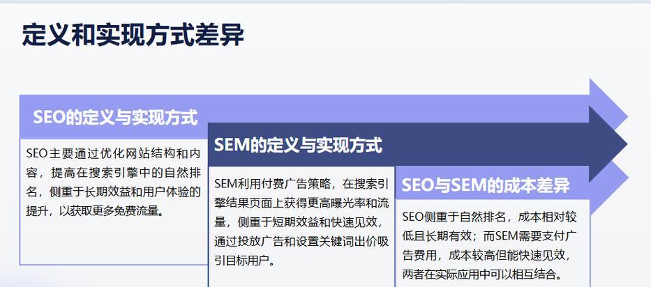 SEO关键词布局技巧有哪些常见问题？如何有效解决？
