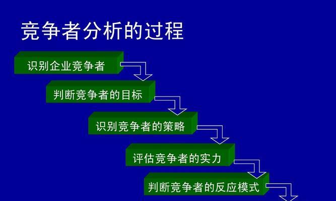 如何通过优化战略技术超越竞争对手？常见问题有哪些？