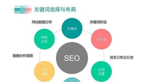 SEO优化和SEM推广有什么区别？如何选择适合自己的策略？