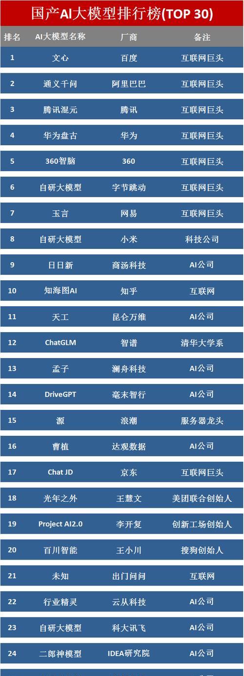 揭秘百度排名算法的规则大全（了解百度排名算法，让你的网站更上一层楼）