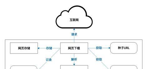 揭秘百度排名算法的规则大全（了解百度排名算法，让你的网站更上一层楼）