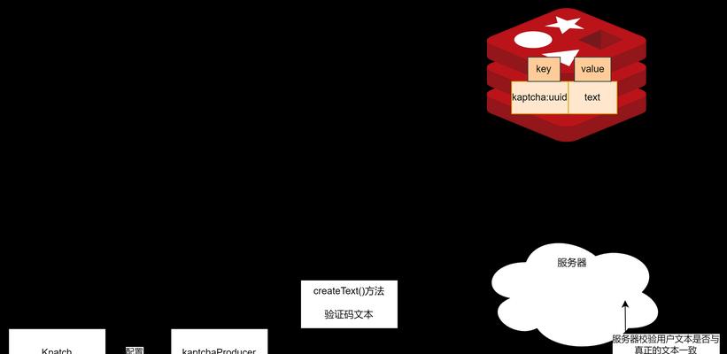 网站相关内容模块对SEO的重要作用（掌握网站关键内容模块，提升SEO排名）