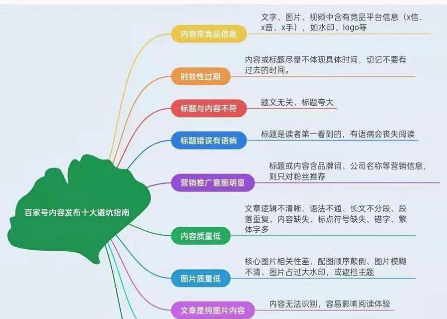 百家号排名指南——从零开始提升文章曝光率（掌握百家号SEO技巧，轻松登顶热门话题）