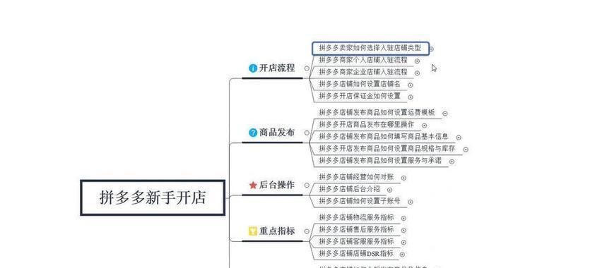 拼多多开店流程及注意事项是什么？