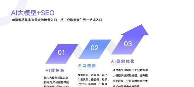 如何选择恰当的进行SEO优化（SEO优化实战技巧分享）