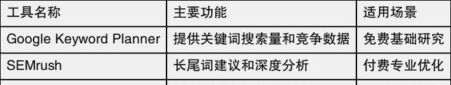 网站长尾的重要性（如何利用长尾撰写高质量文章）