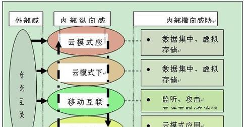 优化移动速度的10种网站设计方法（提高用户体验的设计技巧与实践）